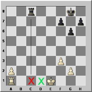 Can somebody explain me the general concept why long castles is bad and  king castles is better in this position? If it matters, i'm 1500/1550 : r/ chess