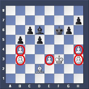 Total Chess: Strong Pawns vs. Weak Pawns - TheChessWorld