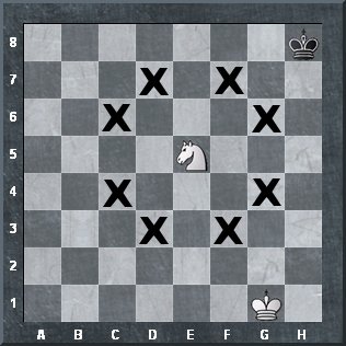 Knight Chess, How the Chess Knight Moves?