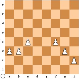 Pawn Structure in Chess: How Beginners Win