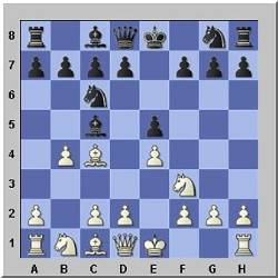 Interesting line of the Evans Gambit – Adventures of a Chess Noob