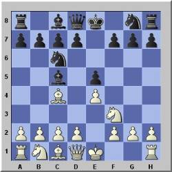 Basics of The Italian Game in Chess - Howcast