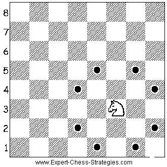 Knight Chess, How the Chess Knight Moves?