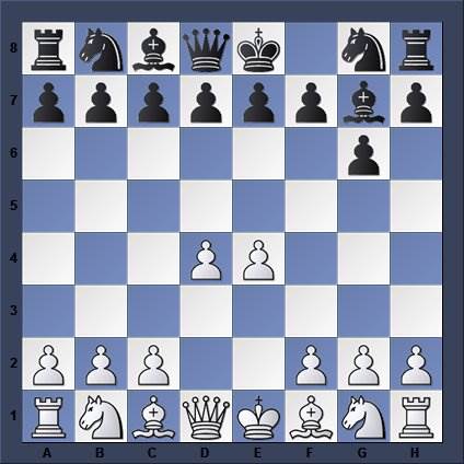 Modern Defense Chess Opening - ChessEasy