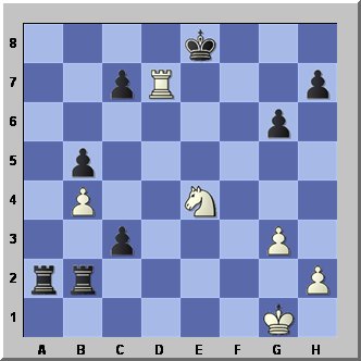 Fellow beginners! Look for perpetual check in losing positions! :  r/chessbeginners
