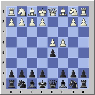 The English Opening - Chess Openings Explained 