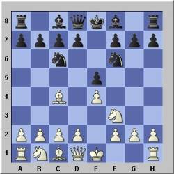Opening Chess Moves – Chess Theorie –