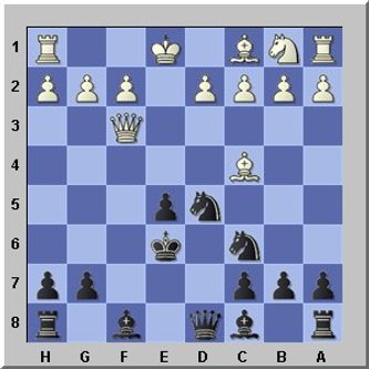 Chess openings: Two Knights Defense (C55)